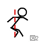 Stride Down Figure 2