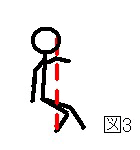 Stride Down Figure 3