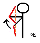 Stride to Release Figure 2